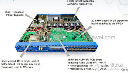从零开始制作GPU：探索基于FPGA的图形加速器未来趋势
